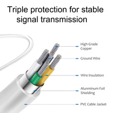 Load image into Gallery viewer, Lightning to 30-Pin Adapter-Apple MFi Certified iPhone Charging Data Sync Connector Cable-8-Pin Male to 30-Pin Female Output Adapter Compatible iPhone 13/12/11/X/8/7/6/5/4S/4/3/3G/iPad/iPod
