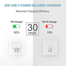 Load image into Gallery viewer, iPad Pro Charger 20W USB-C Fast Wall Charger for iPad Pro 12.9,iPad Pro 11 inch 2021/2020/2018 iPad Mini 6 iPad Air4 with 6FT USB C to USB C Cable
